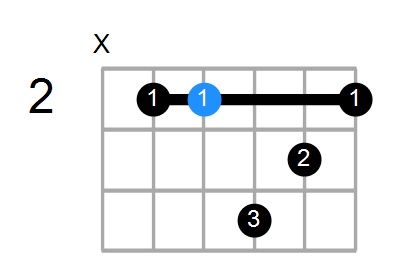 E9(no3) Chord